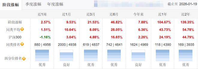 大象起舞的下一句_大象基金是什么意思_