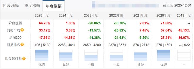 _大象基金是什么意思_大象起舞的下一句