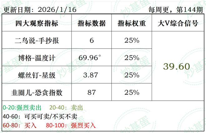_大象基金是什么意思_大象起舞的下一句