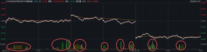 高位量减价跌_高位减仓下跌_