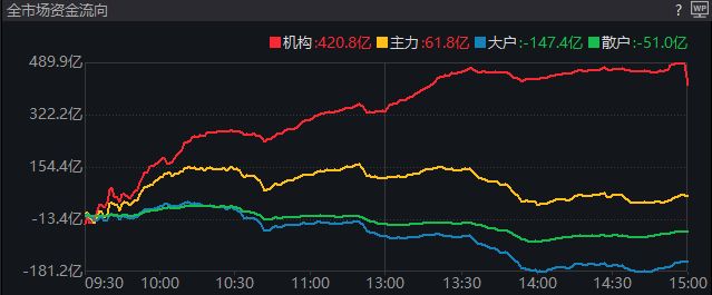 高位量减价跌_高位减仓下跌_