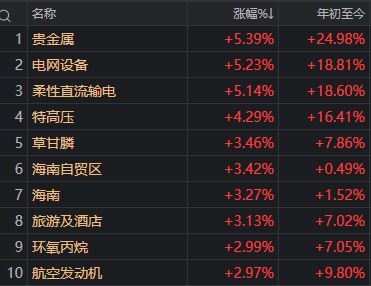 _高位减仓下跌_高位量减价跌