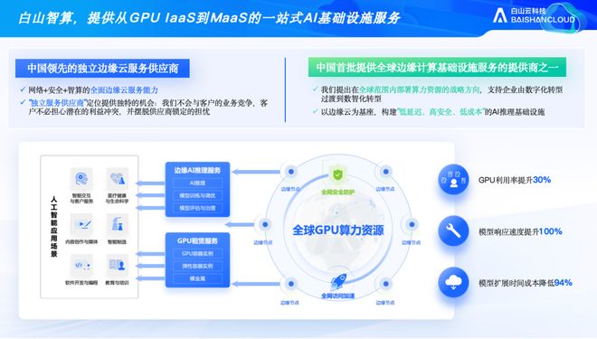 _白山云霍涛：智能体时代，信任是比体验更高的「生死壁垒」_白山云霍涛：智能体时代，信任是比体验更高的「生死壁垒」