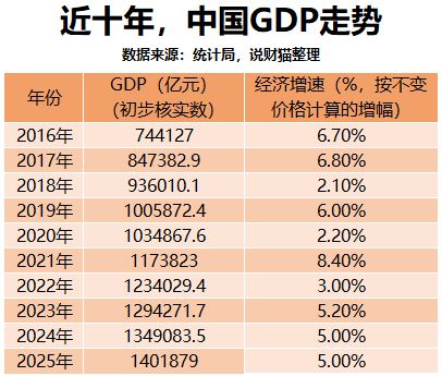 2021年人均收入会涨吗_人均收入儿童_