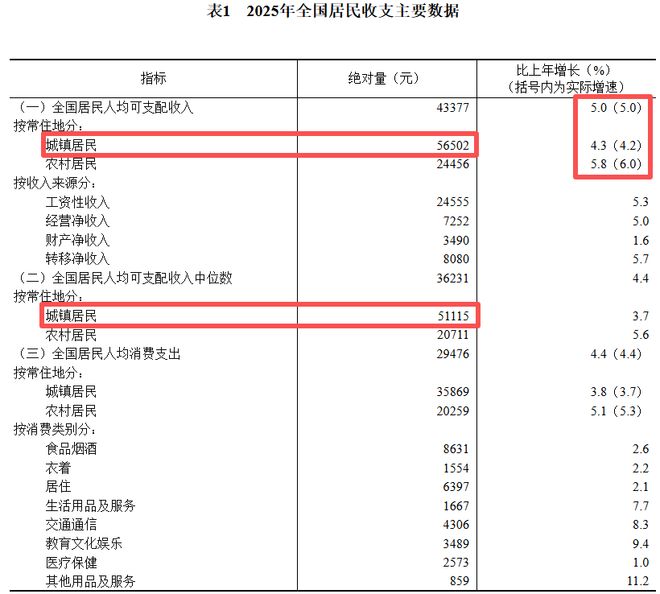 _2021年人均收入会涨吗_人均收入儿童
