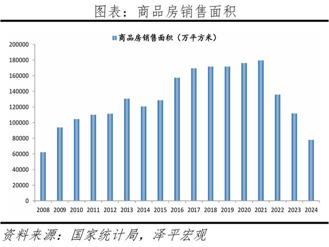 未来房地产还有没有机会？