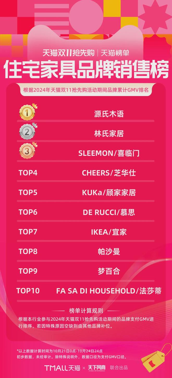 _宜家在亚洲有几家_宜家亚洲总部在哪里