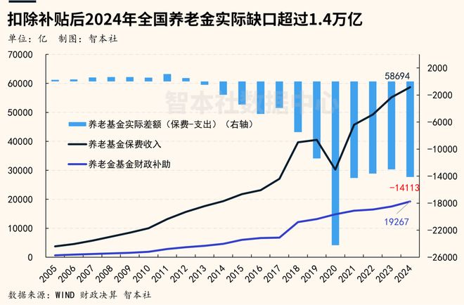 国家出生率影响养老吗_中国出生率下降对养老的影响_