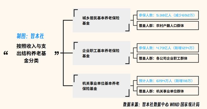 _中国出生率下降对养老的影响_国家出生率影响养老吗