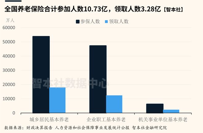国家出生率影响养老吗_中国出生率下降对养老的影响_