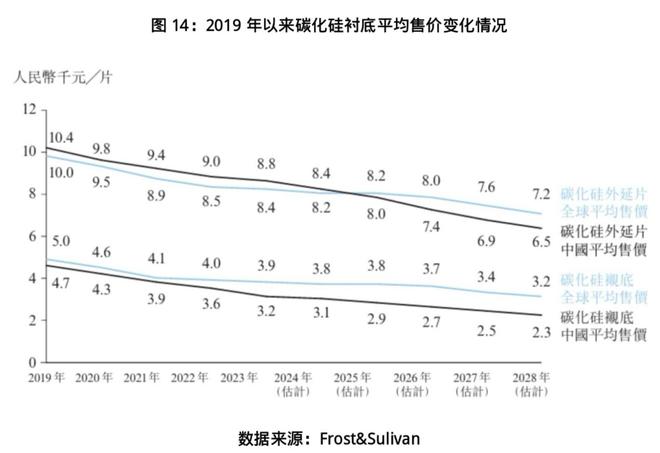 _露笑科技百亿碳化硅项目调查：屡次延期，厂区清冷如“空城”_露笑科技百亿碳化硅项目调查：屡次延期，厂区清冷如“空城”