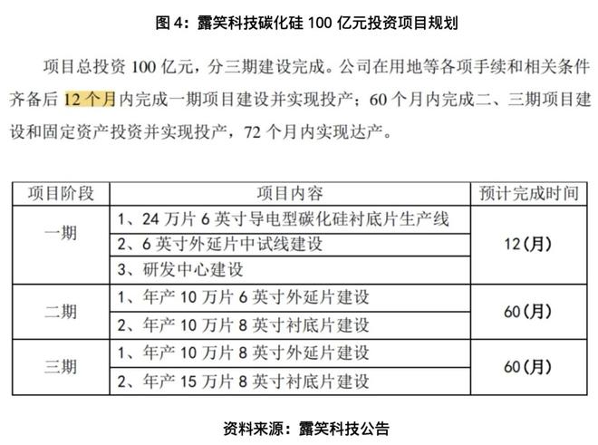 露笑科技百亿碳化硅项目调查：屡次延期，厂区清冷如“空城”_露笑科技百亿碳化硅项目调查：屡次延期，厂区清冷如“空城”_