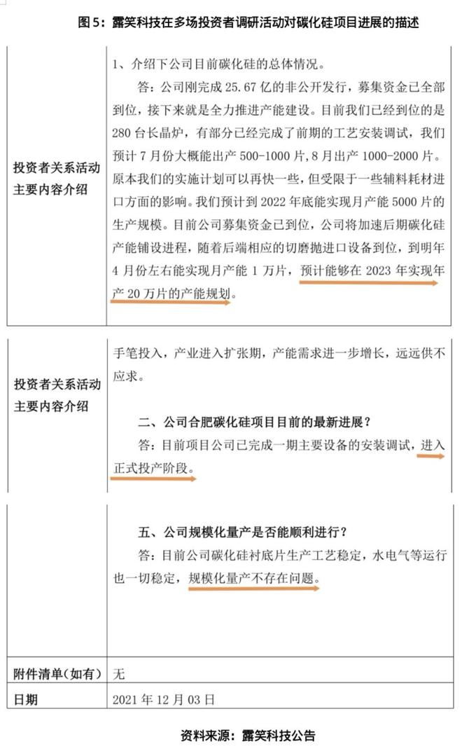 露笑科技百亿碳化硅项目调查：屡次延期，厂区清冷如“空城”_露笑科技百亿碳化硅项目调查：屡次延期，厂区清冷如“空城”_