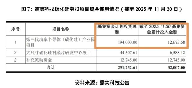 _露笑科技百亿碳化硅项目调查：屡次延期，厂区清冷如“空城”_露笑科技百亿碳化硅项目调查：屡次延期，厂区清冷如“空城”