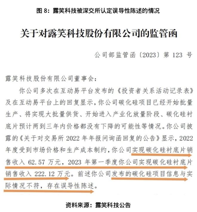 露笑科技百亿碳化硅项目调查：屡次延期，厂区清冷如“空城”_露笑科技百亿碳化硅项目调查：屡次延期，厂区清冷如“空城”_