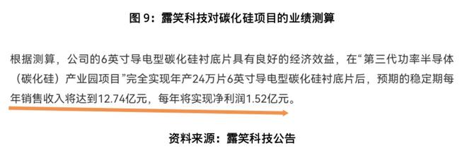 露笑科技百亿碳化硅项目调查：屡次延期，厂区清冷如“空城”__露笑科技百亿碳化硅项目调查：屡次延期，厂区清冷如“空城”