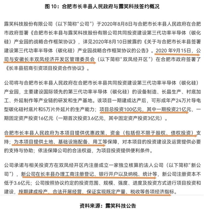 露笑科技百亿碳化硅项目调查：屡次延期，厂区清冷如“空城”__露笑科技百亿碳化硅项目调查：屡次延期，厂区清冷如“空城”
