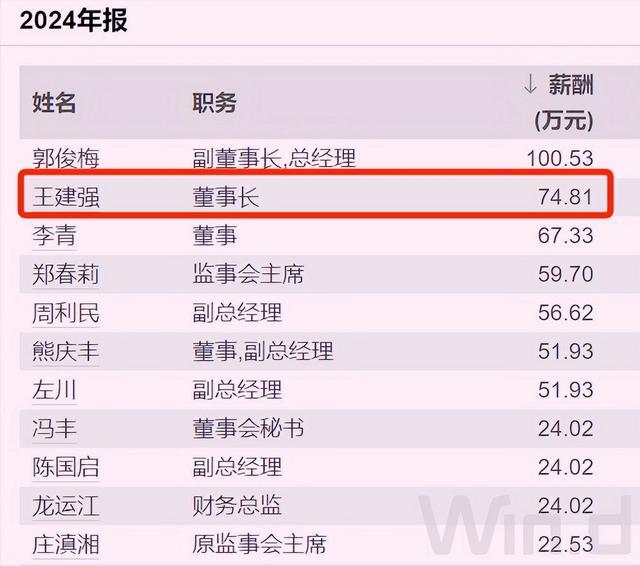 _2020云南国企_云南省属国企人均年薪