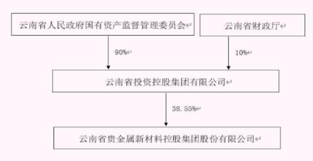 2020云南国企__云南省属国企人均年薪