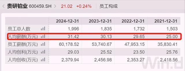 2020云南国企__云南省属国企人均年薪