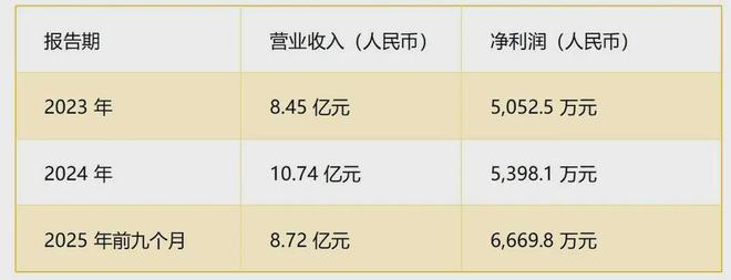 海底捞毛利率_海底捞毛利率怎么算_