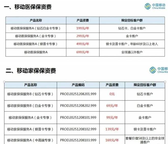 通信行业保险类别__中国移动保通信保服务