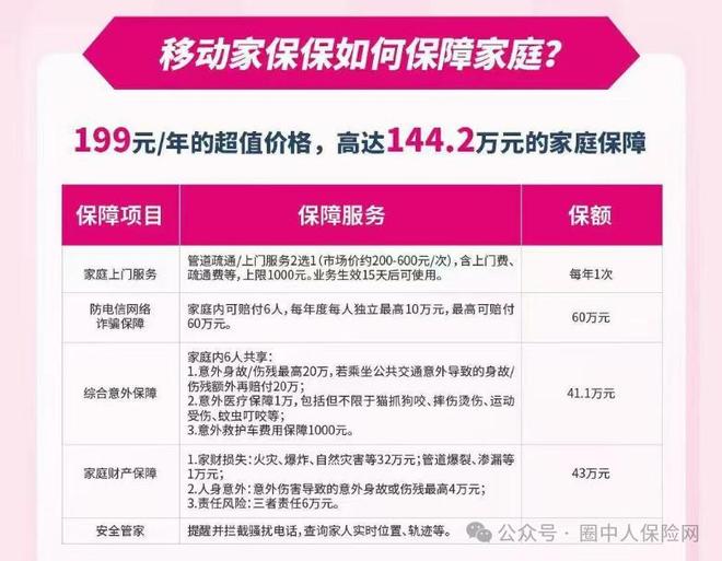 通信行业保险类别__中国移动保通信保服务