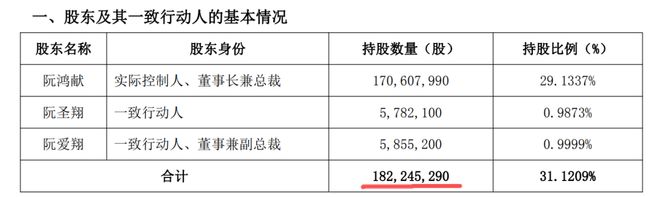 60岁云南“药王”给两个“90后”女儿分股份，市值1.54亿元