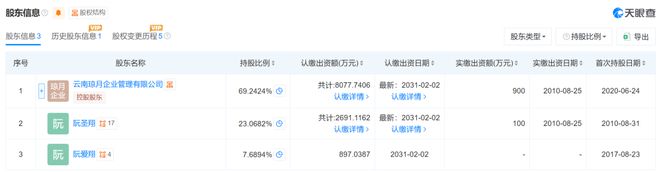 _90后总裁一亿分员工真假_青青稞酒市值500亿元