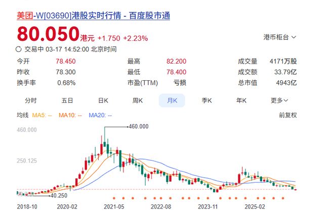 美团商家亏本__拼美团巨亏后200元怎么办