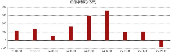 _拼美团巨亏后200元怎么办_美团商家亏本