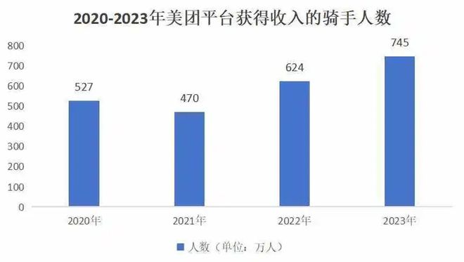 拼美团巨亏后200元怎么办_美团商家亏本_
