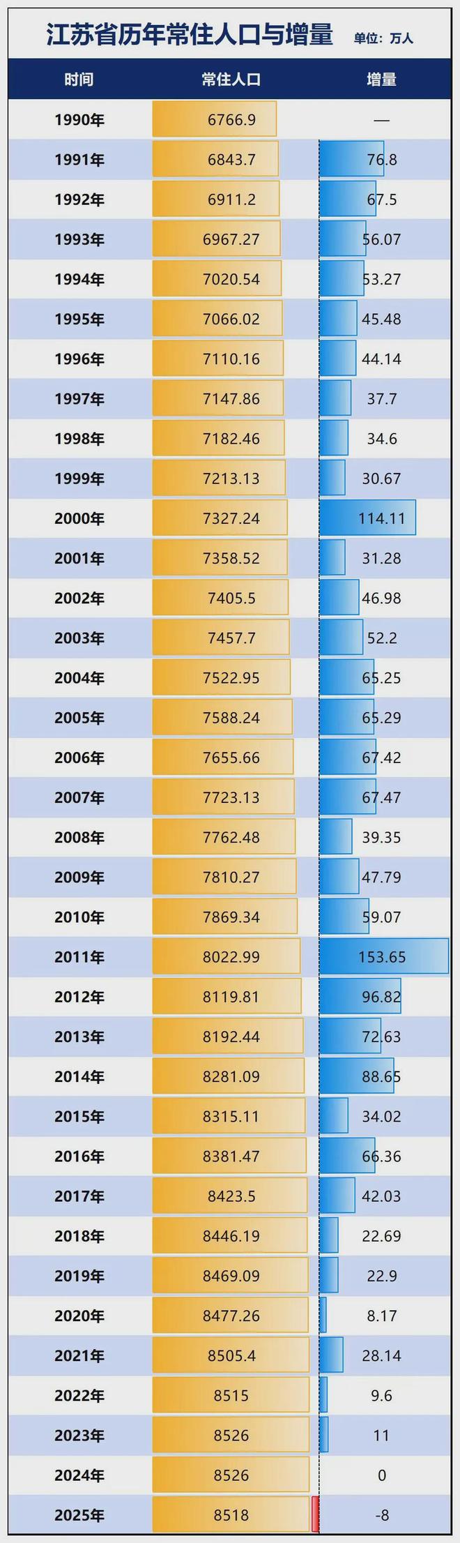 4年减少771万人！影响，开始显现了_4年减少771万人！影响，开始显现了_