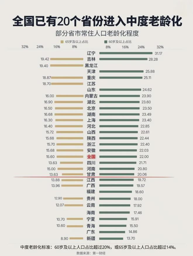 _4年减少771万人！影响，开始显现了_4年减少771万人！影响，开始显现了