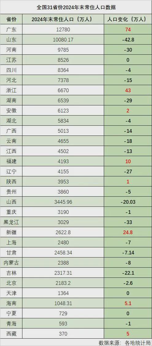 4年减少771万人！影响，开始显现了__4年减少771万人！影响，开始显现了