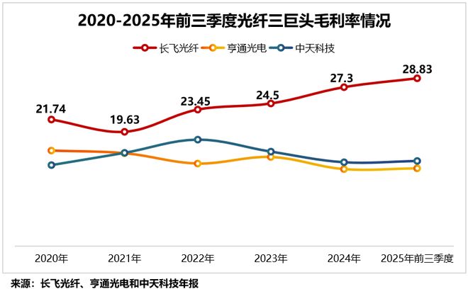 独享光纤价格_独角兽pg最终决战涨价_