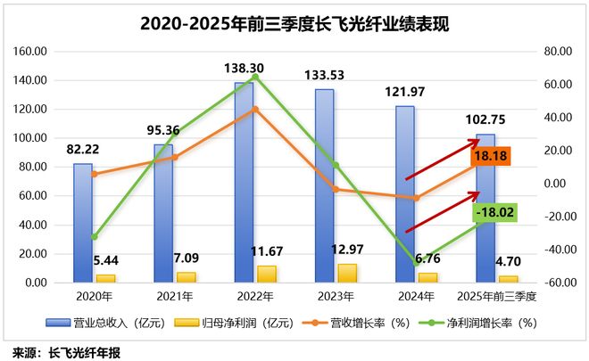 独享光纤价格__独角兽pg最终决战涨价