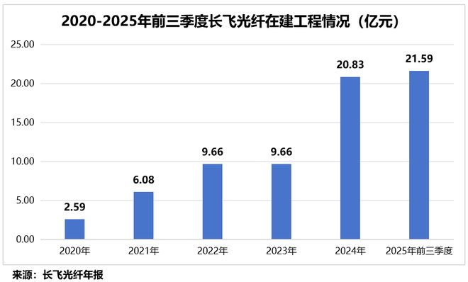 独角兽pg最终决战涨价__独享光纤价格