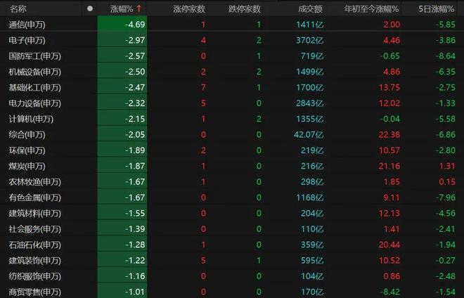 _午后跳水什么意思_午盘跳水下午走势