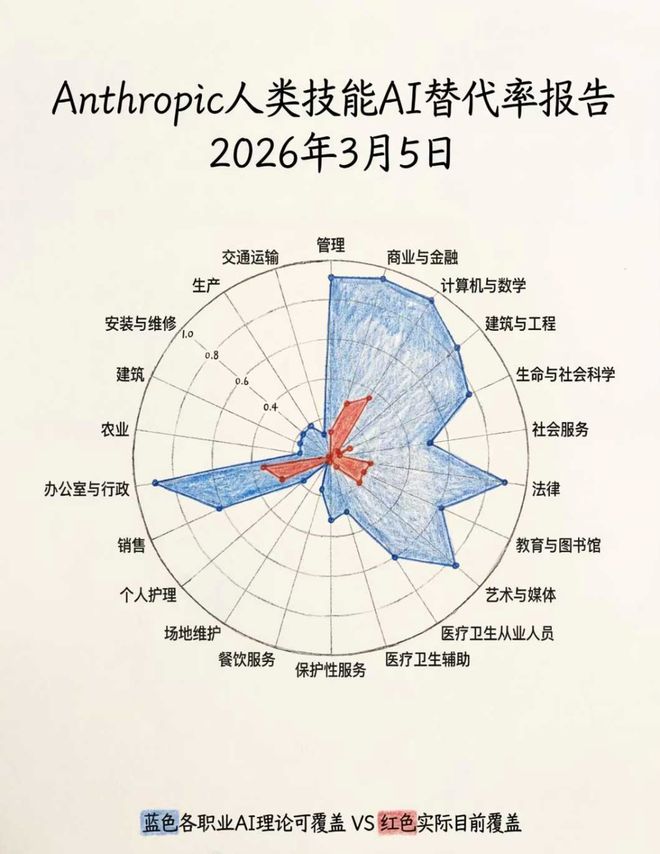 替代性岗位__替代性岗位是什么意思