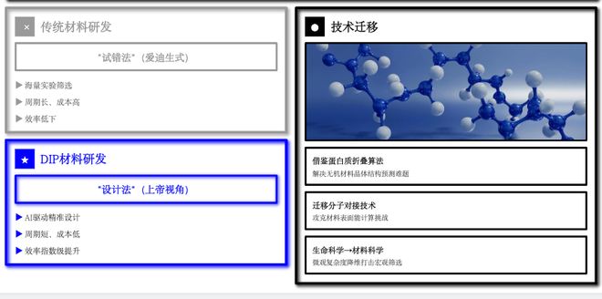 _AI制药价值链重估，谁是真正的“卖铲人”？_AI制药价值链重估，谁是真正的“卖铲人”？