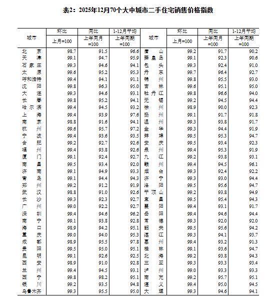 同比增速逐年下降__同比上升下降计算公式