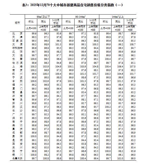 _同比增速逐年下降_同比上升下降计算公式