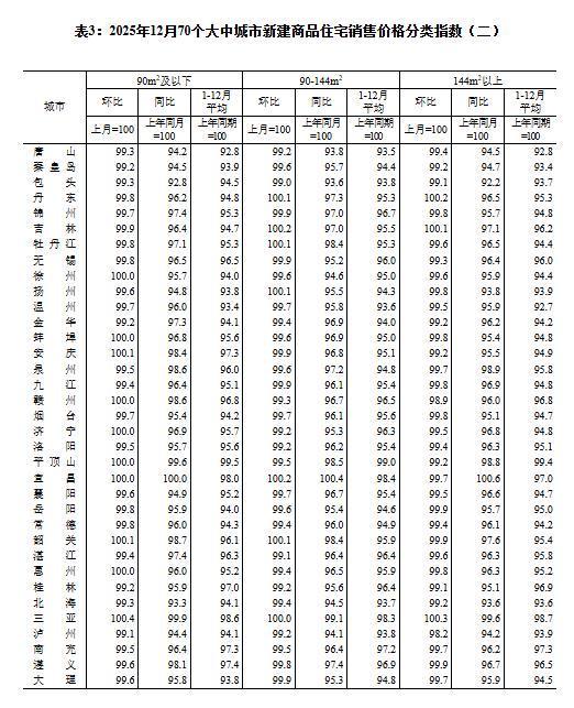 _同比上升下降计算公式_同比增速逐年下降