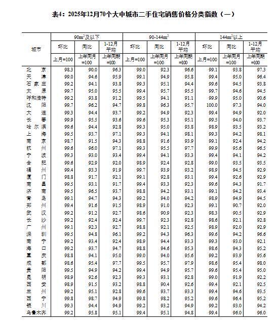 同比上升下降计算公式__同比增速逐年下降