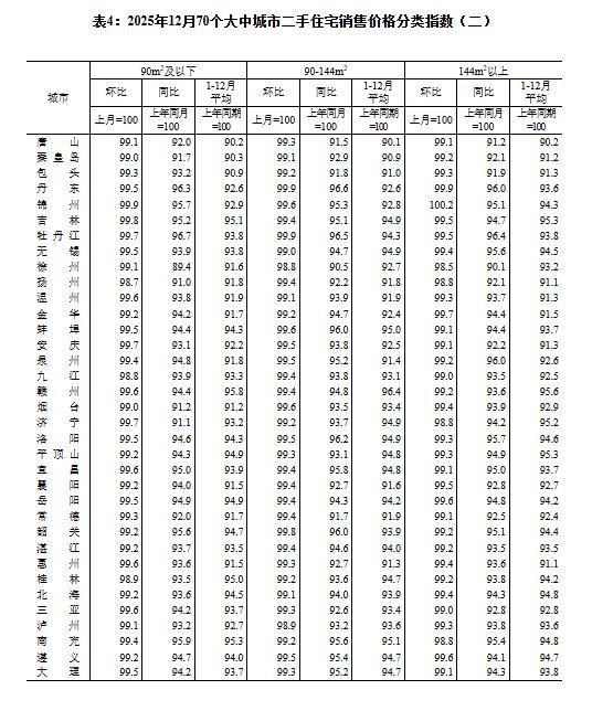同比上升下降计算公式__同比增速逐年下降