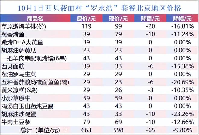 西贝已经贵到吃不起__姐妹们有开过后门的吗