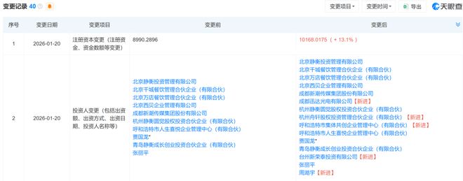 西贝获新一轮融资，注册资本增至1.02亿元