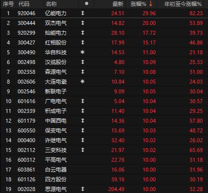 电力公司股票涨停_电力板块涨停_