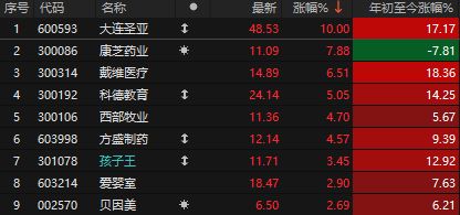 电力板块涨停_电力公司股票涨停_